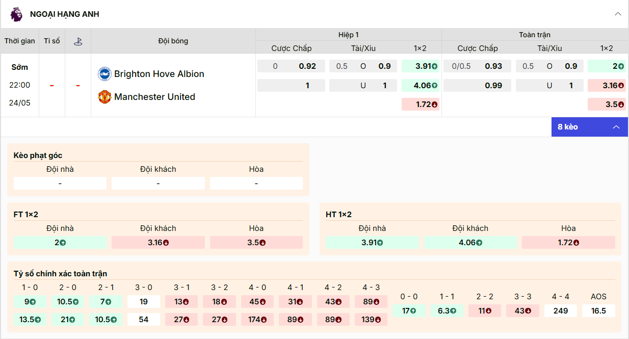 Brighton vs MU: Kèo đồng banh, tài xỉu 0.5 trái, chủ nhà thắng ăn 2.0.
