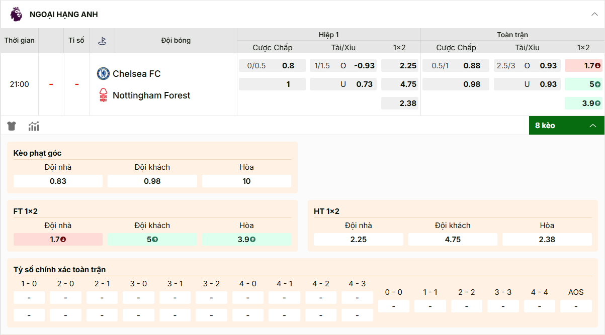 Chelsea chấp 0.5/1 trái, tài xỉu 2.5/3, chủ nhà thắng ăn 1.70.
