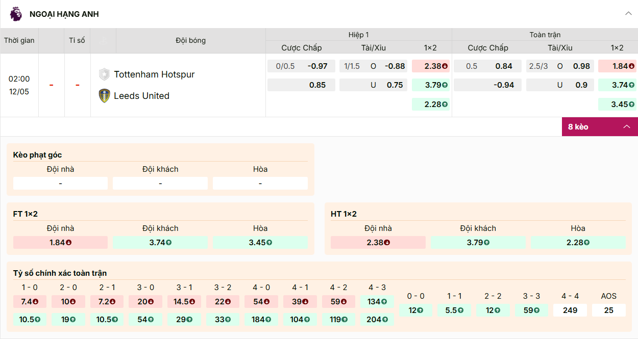 Kèo Tottenham vs Leeds: Chủ chấp 0.5 trái, tài xỉu 2.5/3, chủ thắng ăn 1.84.