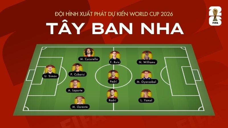 Lộ Diện Đội Hình Chính Của Tây Ban Nha Tại World Cup 2026: